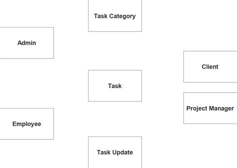 Task Management System Er Diagram