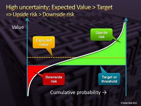 Understanding Risk And Uncertainty