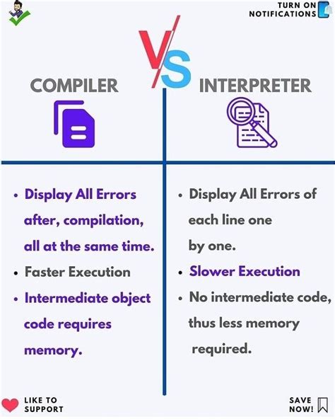 Compiler Vs Interpreter Learn Computer Science Data Science Learning