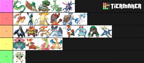 Pokemon Starter Final Forms Gen Tier List Community Rankings