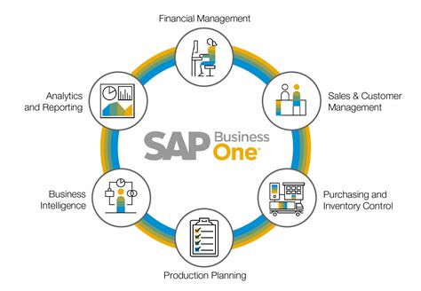 Erp Sap Business One Nec