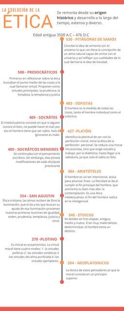 Linea Del Tiempo De La Etica En La Edad Antigua Kulturaupice Rezfoods