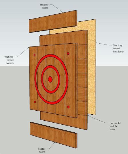 Axe Throwing Board Height Stonelaxen