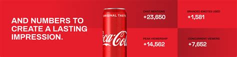 Coca Cola X Gopuff In Stream Activation Behance