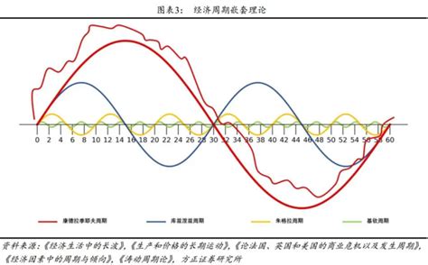 如果人生就是一场康波我们现在处周期的什么阶段 知乎