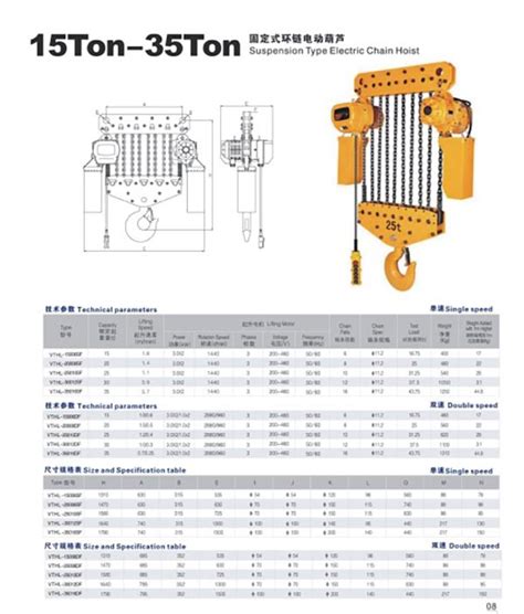 Electric chain hoist 15 Ton-35 Ton - VITOP