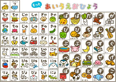 Learn Japanese Alphabet With Sound Learn Japanese In 30 Days