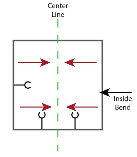 Demystifying Aluminum Extrusion Bending