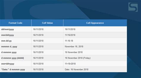 Learn How To Create A Custom Date Formats In Excel