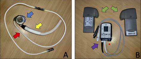 Implantable Left Ventricular Assist Device Indications Eligibility