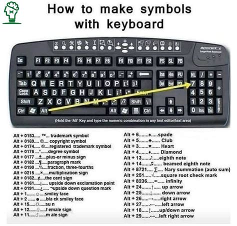 How To Make Symbols With Keyboard Theta Credit Rating Credit Score