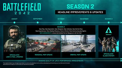 Battlefield 2024 In 2024 Schedule Glori Mahala