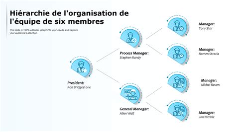 Tableau de hiérarchie d équipe avec les meilleurs modèles un moyen