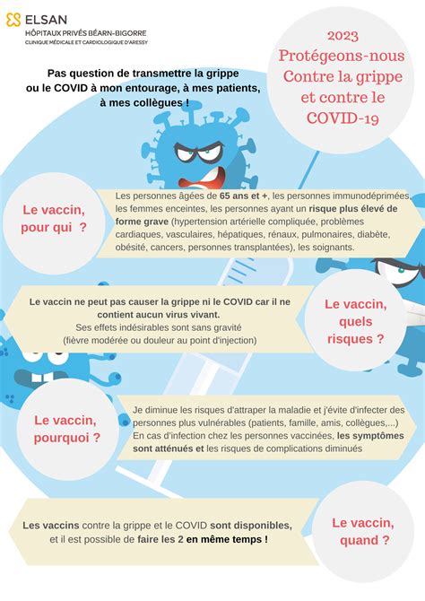 Vaccination Contre La Grippe Et Le Covid Elsan