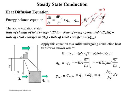 Thermal Diffusion Equation - Tessshebaylo