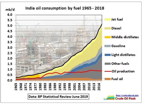 Peak Oil In Asia Where Will The Oil Come From For The Asian Century