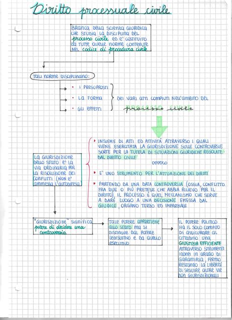 Diritto Processuale Civile 1 Nozioni Preliminari Studocu