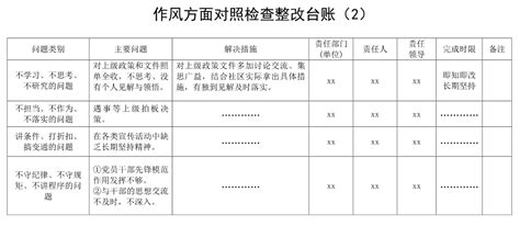 【4篇，表格式】作风整顿效能提升问题整改台账表格（4篇，含单位、高校大学学院领导班子、x支部、x总支作风建设对照检查） 公文优选