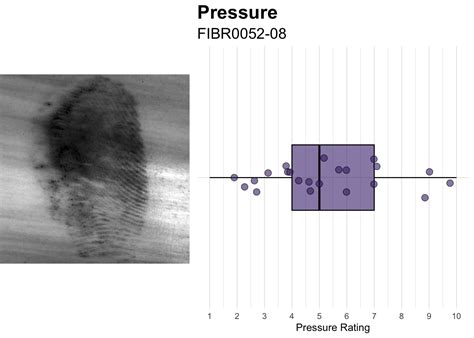 The Impact Of Distortion On Fingerprint Examiners Accuracy And