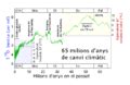 Category:Paleocene climate - Wikimedia Commons