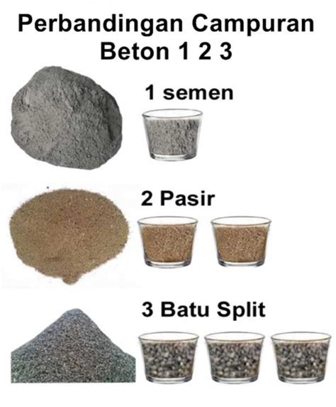 Komposisi Material Campuran Beton SNI Manual Kuat Beton K 225