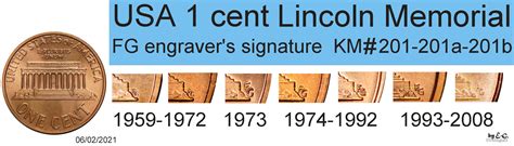 Cent Lincoln Memorial Cent Copper Plated Zinc Estados Unidos