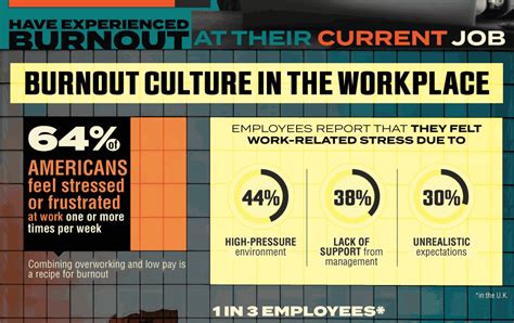 Combating Burnout In The Workplace Infographic Mobizet