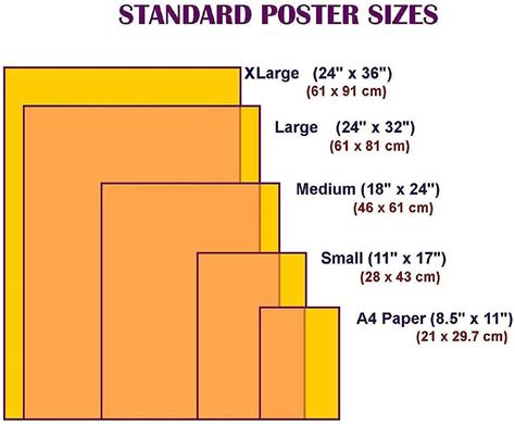 Poster Size Chart