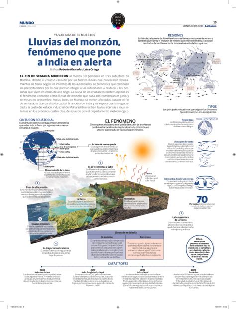 Lluvias del monzón fenómeno que pone a India en alerta