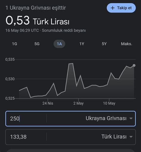 E Mc On Twitter Turkcell In T Rkiye De Uygulad Fiyatlar Ve