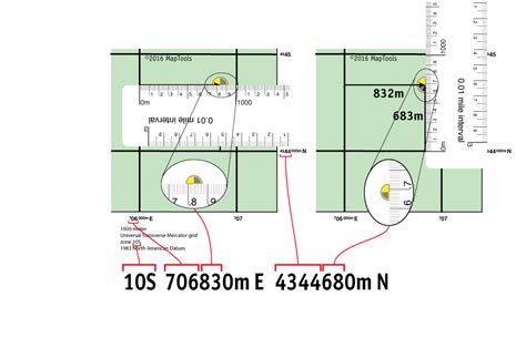 A Quick Guide To Using Utm Coordinates