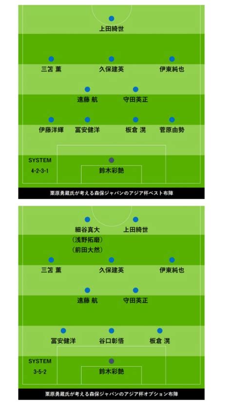 森保ジャパンのアジア杯優勝のカギはどこにある？ キックオフサッカーまとめ速報