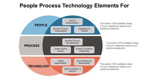 Top 20 Powerpoint Templates For An Efficient People Process Technology