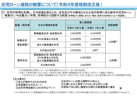 令和5年度から適用される市・県民税の税制改正の概要について 結城市公式ホームページ