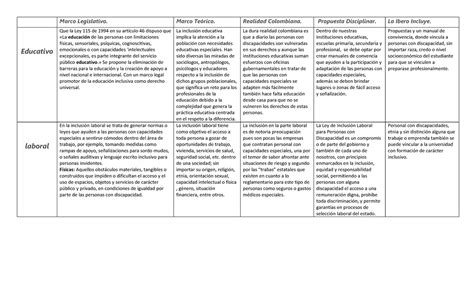 Actividad Los Contextos De La Inclusi N Marco Legislativo Marco