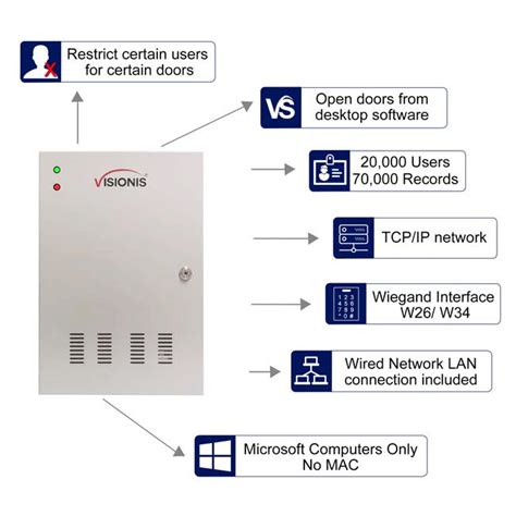 Vs Axess Etl Version Two Doors Network Access Control Panel