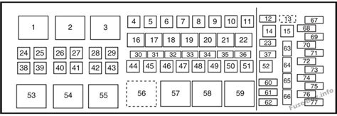 F Fuse Box Diagram