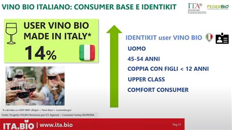 Trend In Crescita Per Il Vino Bio In Benelux Green Planet