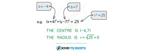 Equation Of A Circle Edexcel International A Level Maths Pure 2