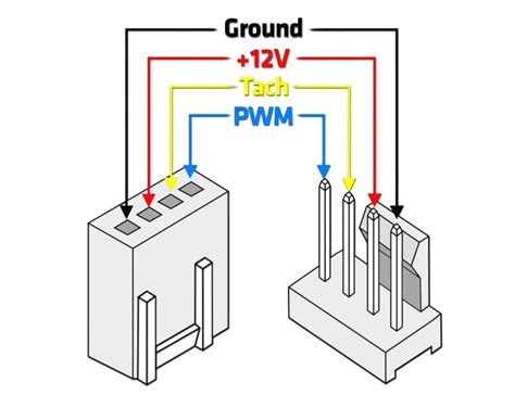 What Is Pwm And How Does It Work