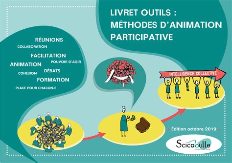 Livret Outil Des M Thodes D Animation Participative De Sicabulle