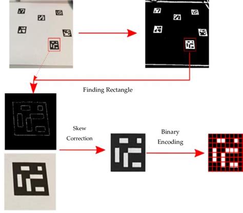 ArUco marker detection. | Download Scientific Diagram