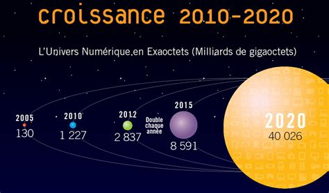 Big Data Lincroyable Explosion De Nos Données En Ligne Bdm