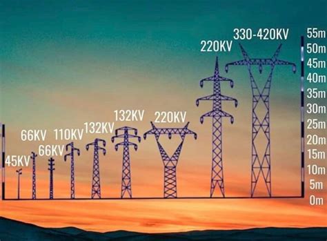 Collection of the information on components of transmission line.