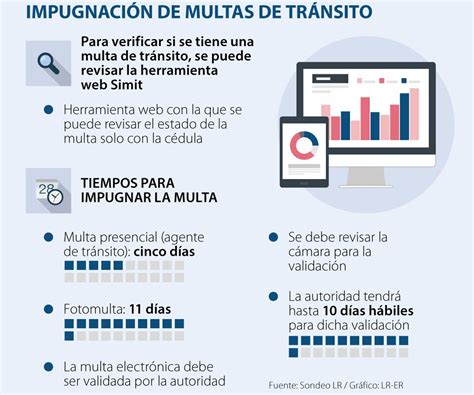 Aprenda C Mo Se Debe Impugnar Una Multa De Tr Nsito Ante Las