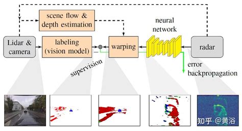 几个摄像头和雷达融合的目标检测方法 知乎