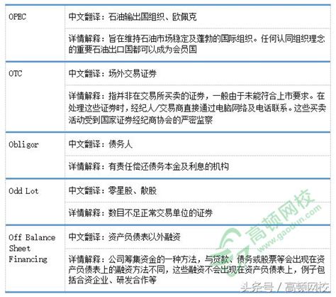 英語才過四級？cfa的20個核心詞彙你看得懂嗎？ 每日頭條