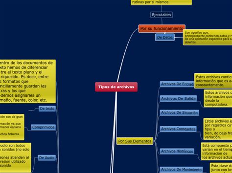 Tipos De Archivos Mind Map