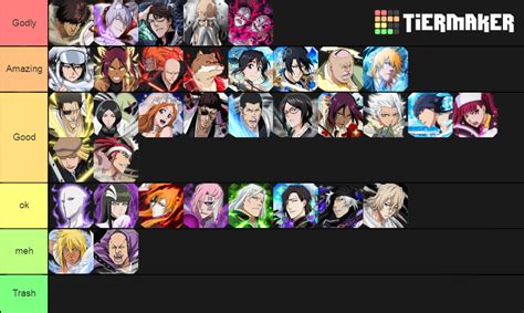 Bleach Brave Souls Speed Units Tier List Community Rankings TierMaker