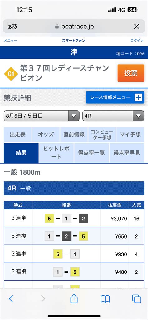 85 🦋㊗️的中報告㊗️🦋 ㊗️g1津競艇㊗️🎊4r 397倍的中㊗️ 本命4点🎯🎉㊗️連続的中🎯🎯絶好調🎉🌈ビシキマ‼️次も当てまーす💪